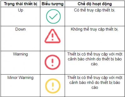 H21: Cường độ sóng của clients