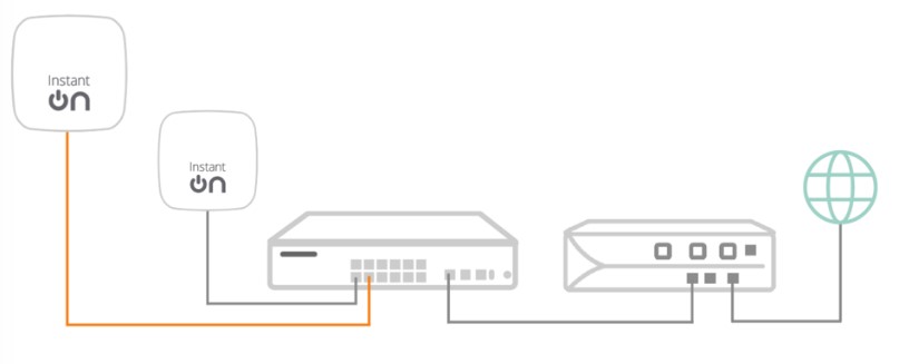 H3: Kết nối AP vào hệ thống internet