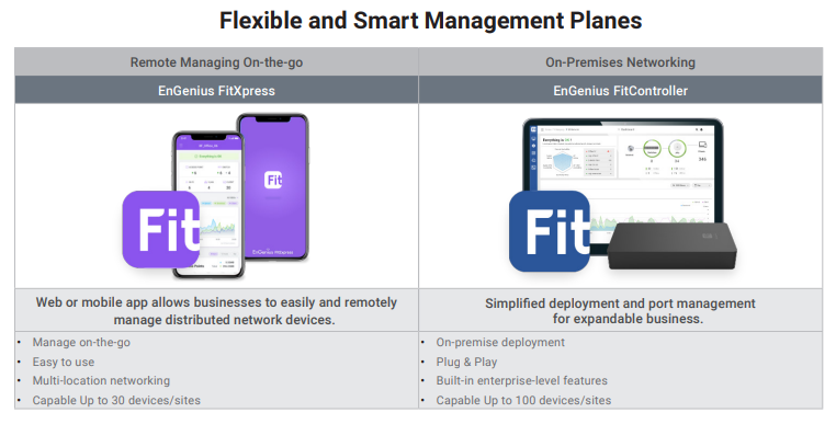 So sánh tính năng của FitXpress và FitController