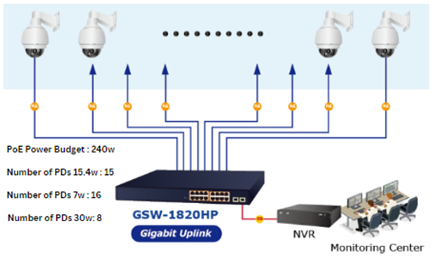 Ngân sách cấp nguồn của switch