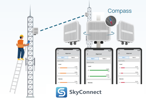 Sử dụng Skyconnect giúp căn chỉnh hướng antena phát sóng