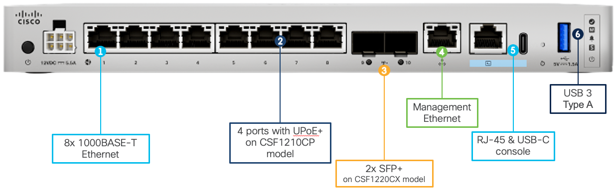 Cisco Firewall 1220CX 