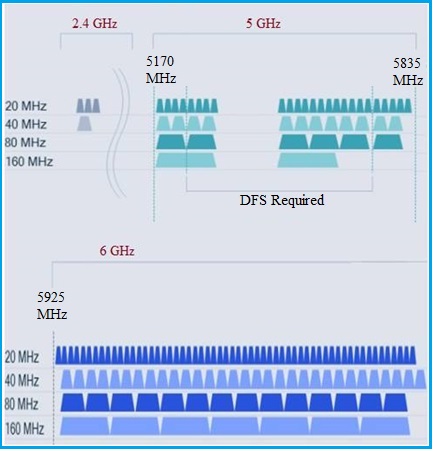 Dải tầng số 6Ghz