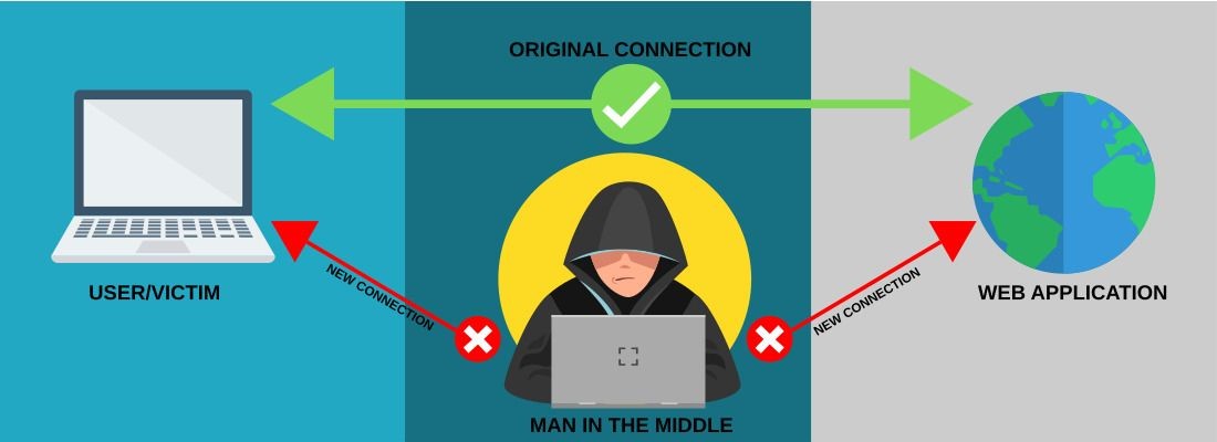 Sử dụng VPN để mã hóa dữ liệu ngăn các cuộc tấn công trung gian Man in the Middle (MitM)