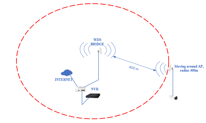 Sơ đồ kết nối cho hệ thống truyền thông tin Point to Point